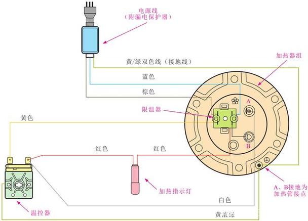 南极电热水器有故障码吗