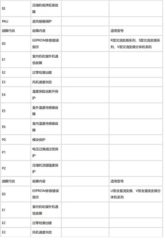 阿尔斯通热水器e60故障码