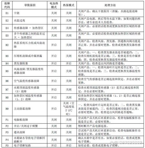 空气能热水器故障码EE1