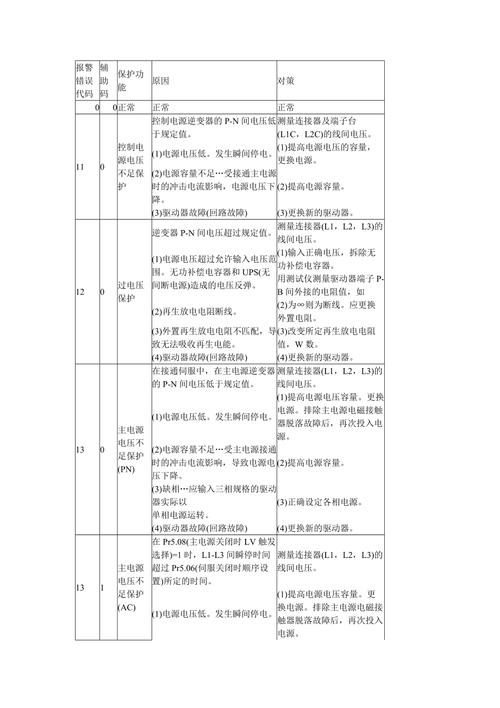 电视出现故障代码201601