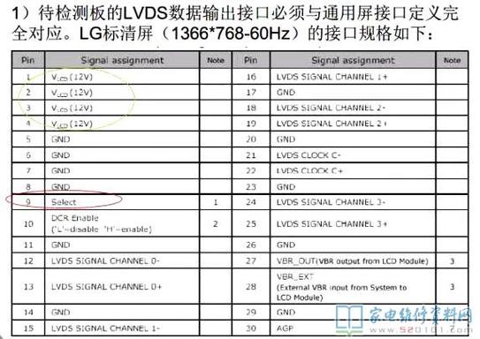 电视驱动屏故障分析