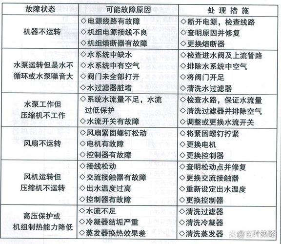 澳信空气能热水器故障码