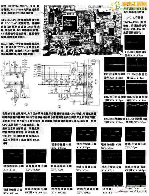 电视彩电故障怎么处理