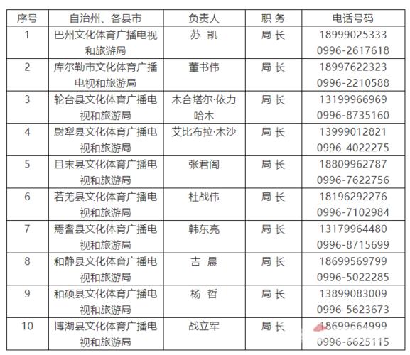 新疆电视故障维修电话