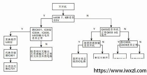 创维电视故障怎么解决