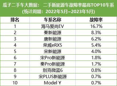 2022电视故障率