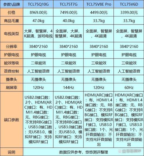 tcl电视故障怎么解决