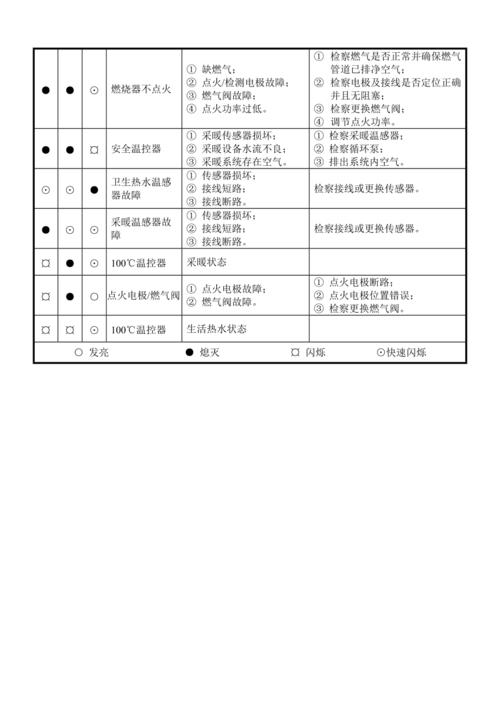 怎样检查壁挂炉故障