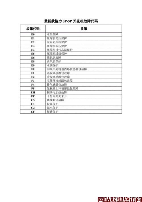 新科壁挂炉故障代码