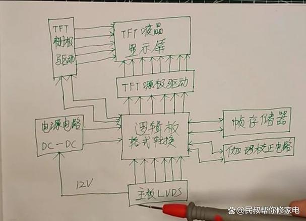 电视电路故障判断技巧