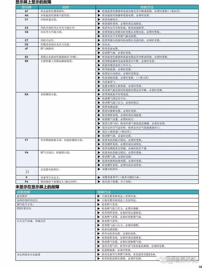 壁挂炉故障码49