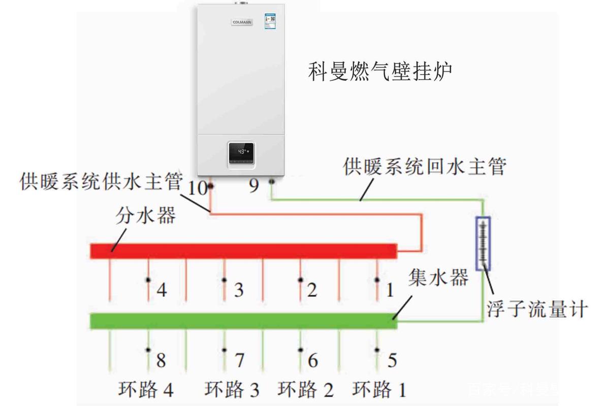 燃气暖气壁挂炉故障