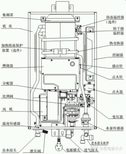 万和燃气热水器故障码处理