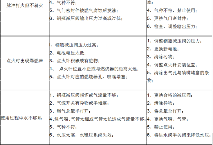 煤气热水器故障码ei什么意思