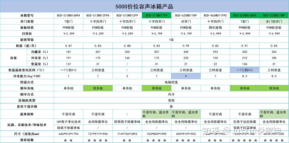 KT201冰箱故障