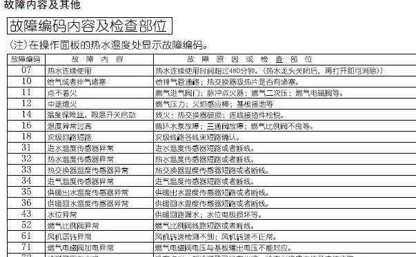 壁挂炉简单故障排除