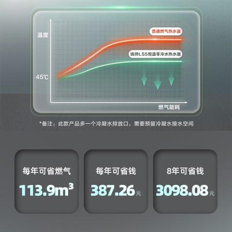 统帅燃气热水器不显示故障码