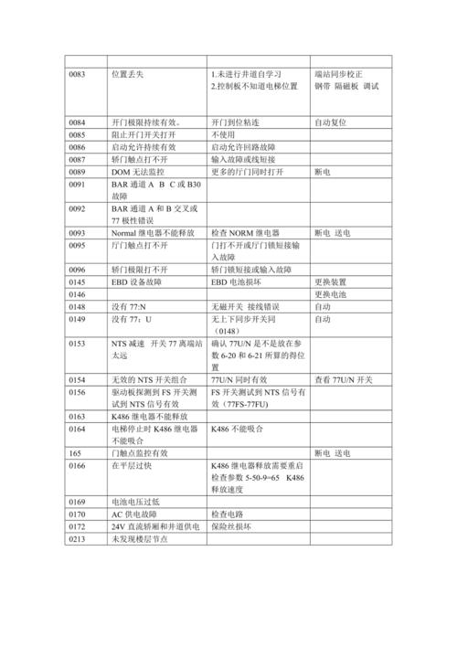 空气能热水器故障码e20