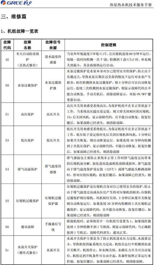 空气能热水器故障码3e