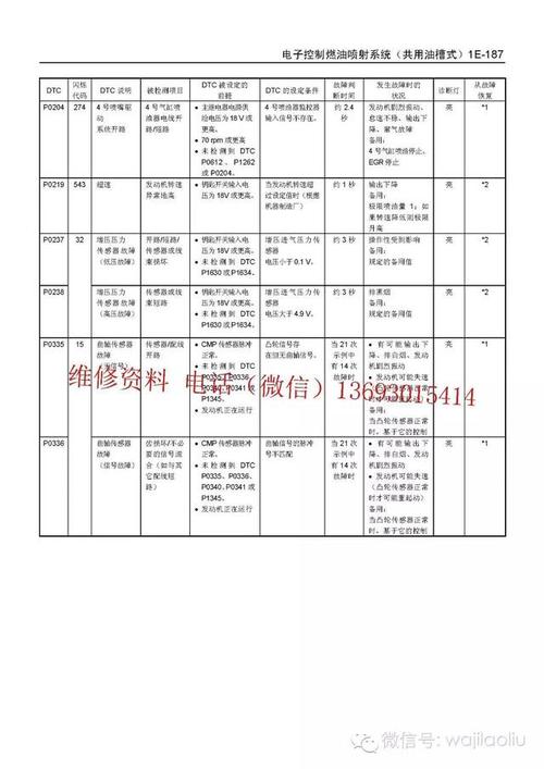 日立电视故障代码200