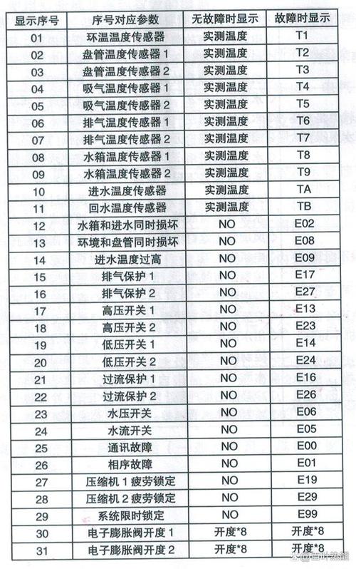 法罗力空气能热水器故障码