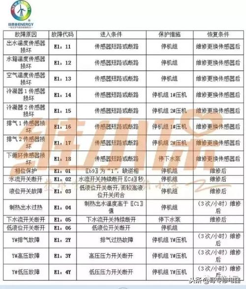 安力赛空气能热水器故障码