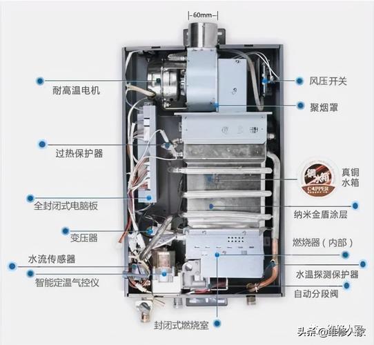 华帝燃气热水器故障码在哪