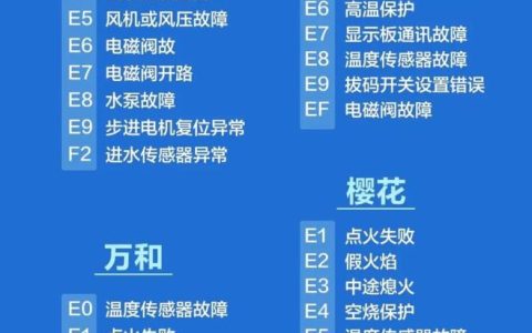 海迅达电热水器出现故障码时，我们应该如何快速定位问题并解决？