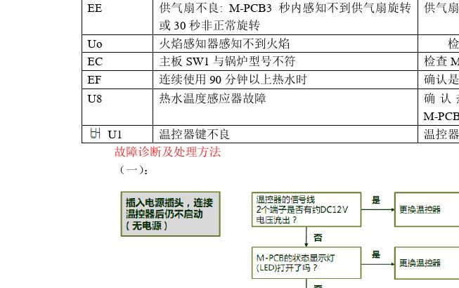 壁挂炉电机故障大全