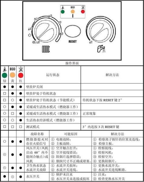 壁挂炉烟道逆风故障