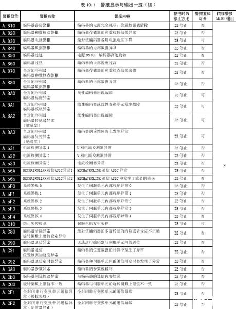 海尔冰箱故障汇总查询