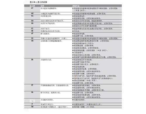 壁挂炉故障代码ea