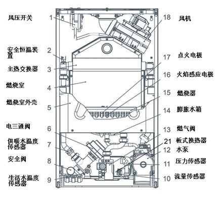 科萨壁挂炉故障视频