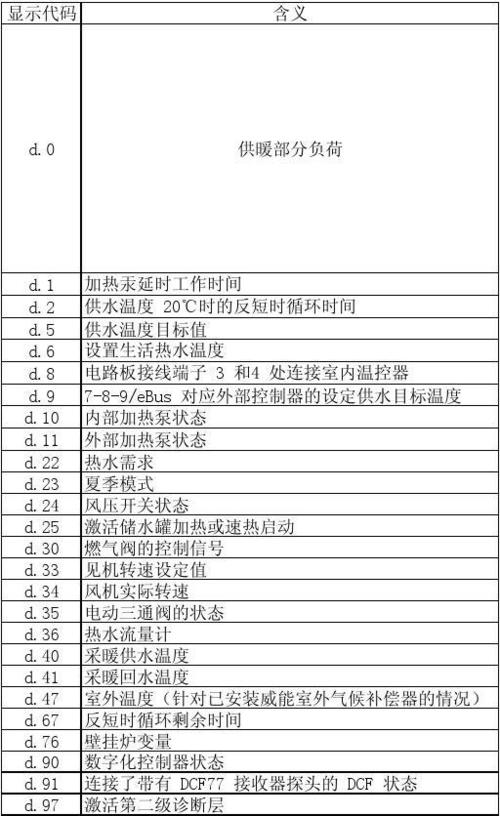 壁挂炉501故障码