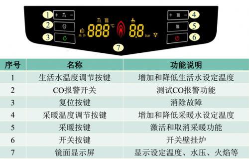 电壁挂炉故障代码