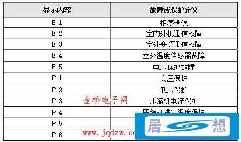 美的冰箱故障码dHEr故障码