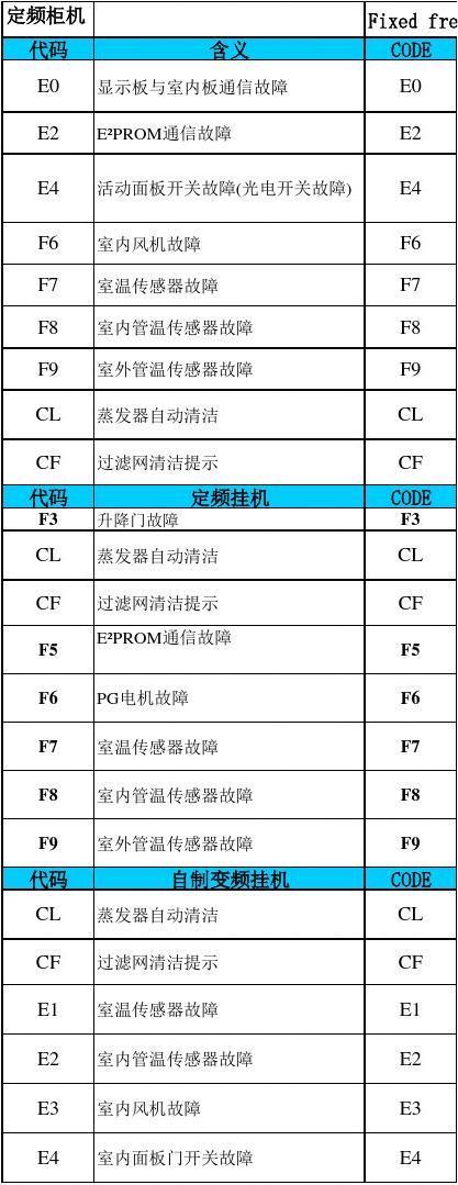 如何查电视故障代码