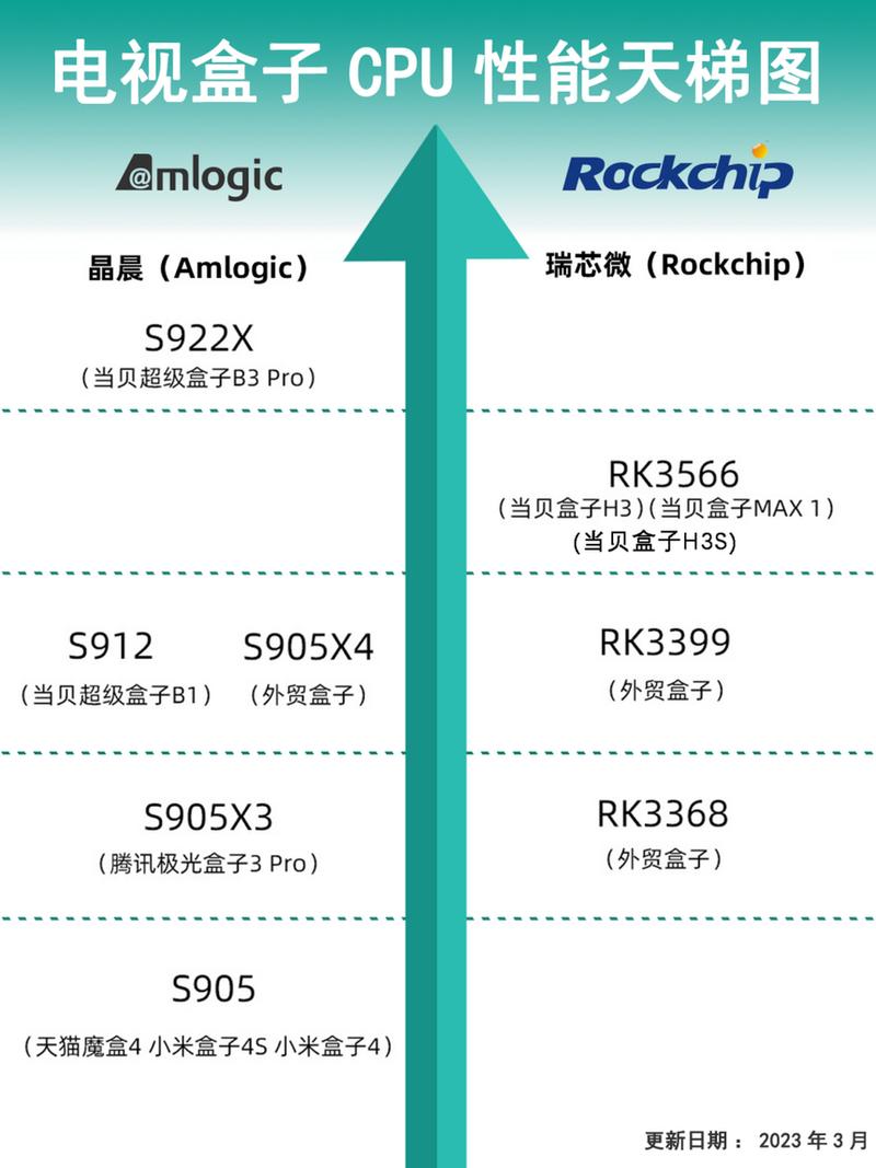 电视cpu故障怎么处理