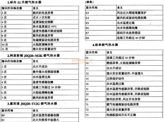 万和热水器故障码查询官网