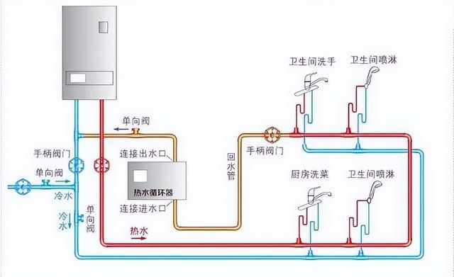 迅达零冷水热水器EH故障码