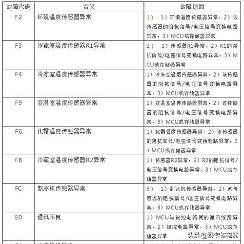 电冰箱通信故障