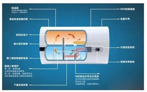 美的热水器出现e1故障码