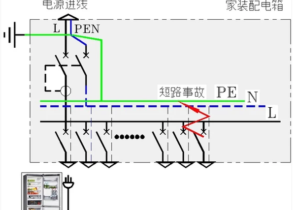 工业冰箱跳闸故障原因