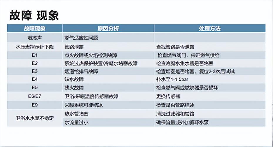 壁挂炉报燃气故障