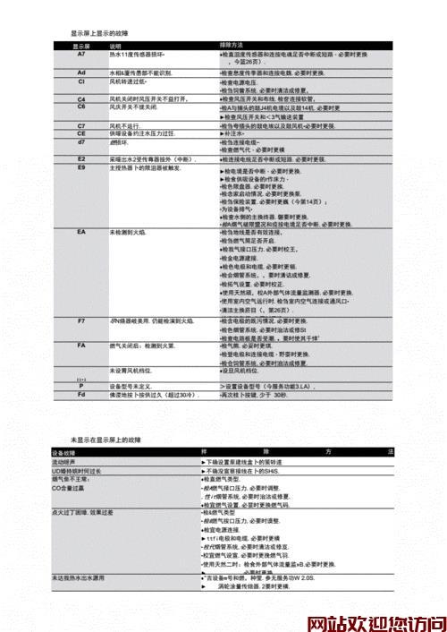 博洛尼壁挂炉故障代码