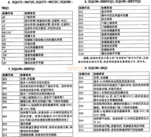 云米洗衣机故障码图解大全