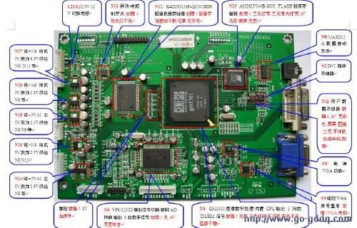 电视主板故障判断方法