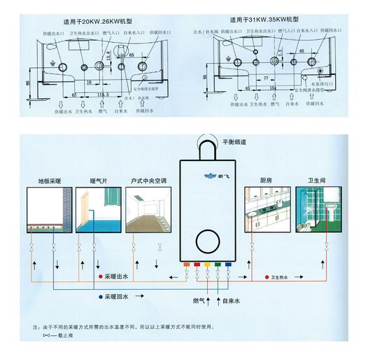 壁挂炉的电路故障