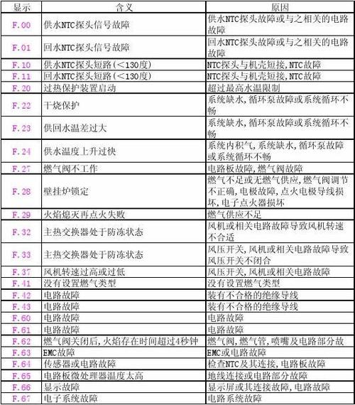 八喜燃气热水器故障码