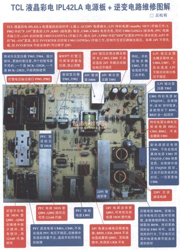 电视电源故障修理大全